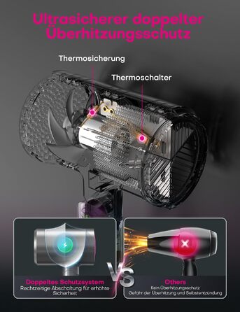 Складаний іонний фен для волосся 1800W з дифузором та концентратором, 2 швидкості, 3 температури, професійний стайлінг, сірий