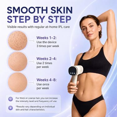 IPL-епілятор для дому з охолодженням (Ice Cooling), 3-в-1, 9 рівнів інтенсивності, 21Дж, з магнітними насадками для обличчя, пахв та бікіні, унісекс, Cream White