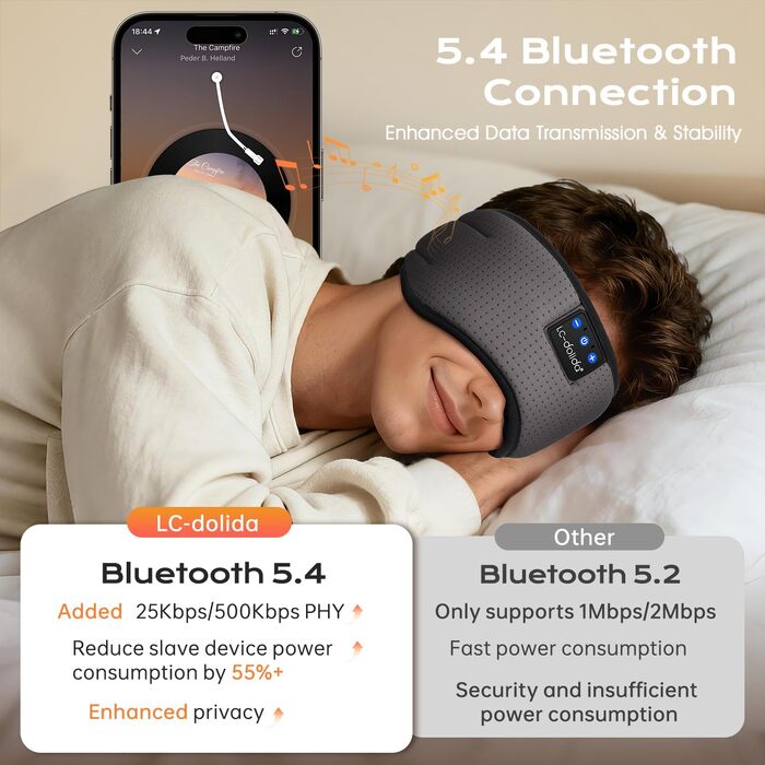 Маска для сну з Bluetooth-навушниками LC-dolida V5.4, дихаюча бавовняна пов'язка на очі з мікрофоном для подорожей, йоги та медитації, HiFi звук, 15 годин роботи (Сіра)