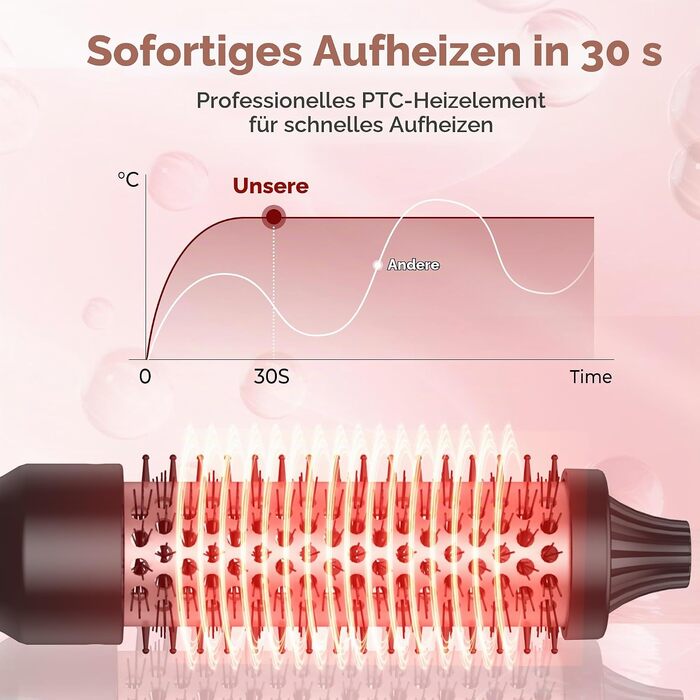 Мультистайлер для волосся 6 в 1 UKLISS Air Styler Set: фен з дифузором, насадки для завивки, круглі щітки та випрямляч, 1000 Вт, LCD-дисплей, жовто-чорний