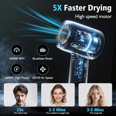 Іонний фен для волосся HAIMEI-L1-4 з дифузором, 160 000 об/хв, 4 температурних режими, 2 швидкості, колір: крижано-блакитний