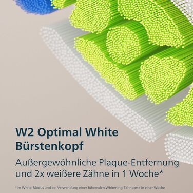 Електрична звукова зубна щітка Philips Sonicare 5500 HX7113/01, 2 режими чищення, контроль натискання, SmarTimer, синя (Navy), з футляром