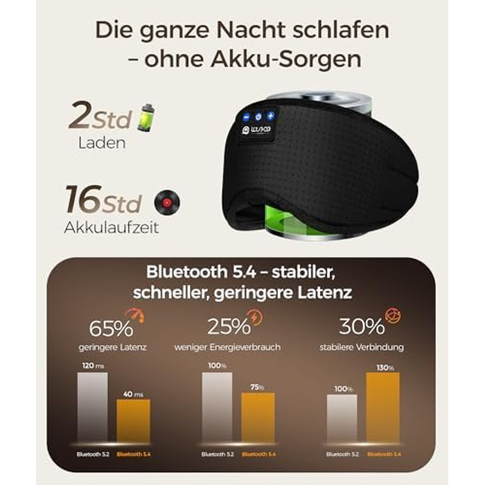 Bluetooth маска для сну LOVE EYE для тих, хто спить на боці, з ультратонкими навушниками, дихаюча бавовняна тканина, чорна