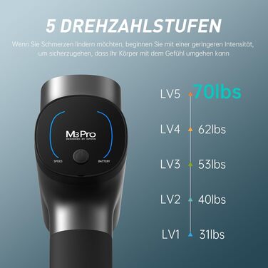 Перкусійний масажер OPOVE M3 Pro 2 Massage Gun з LED-дисплеєм, 2500 об/хв, для зняття м'язового болю, світло-сірий