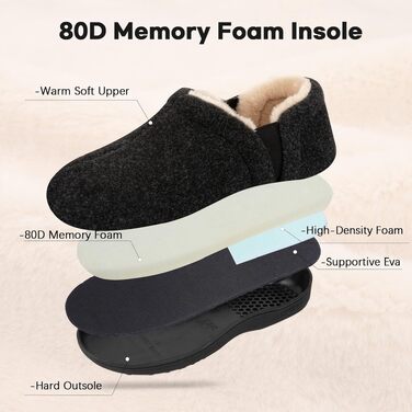 Чоловічі теплі зимові капці LongBay з ефектом пам'яті (Memory Foam), закриті тапочки, темно-сірі, розмір 42/43 EU