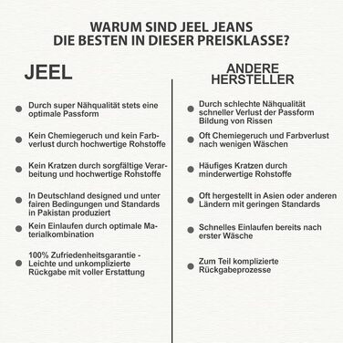 Чоловічі джинси JEEL Relax-Fit прямого крою Basic Washed, сірі (розмір 33W/34L)