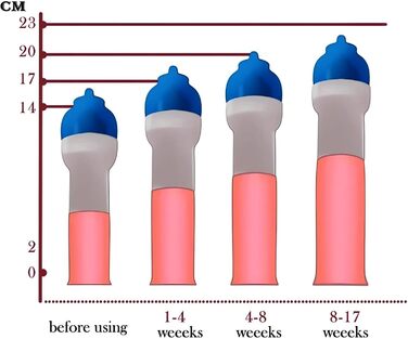 Набір для тренування пеніса Penispumpe Plus: подовження та збільшення, вакуумний насос для чоловіків