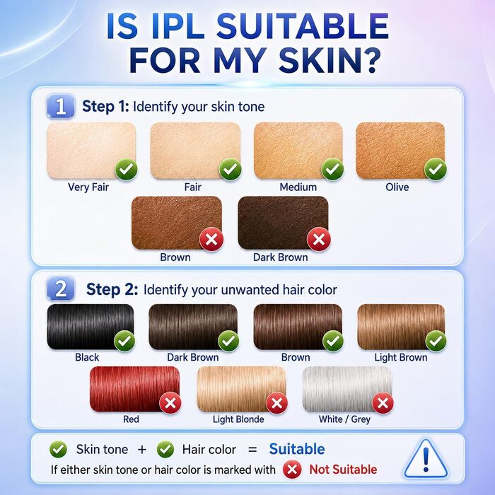 IPL-епілятор для дому з охолодженням (Ice Cooling), 3-в-1, 9 рівнів інтенсивності, 21Дж, з магнітними насадками для обличчя, пахв та бікіні, унісекс, Cream White