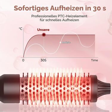 Мультистайлер для волосся 6 в 1 UKLISS Air Styler Set: фен з дифузором, насадки для завивки, круглі щітки та випрямляч, 1000 Вт, LCD-дисплей, жовто-чорний