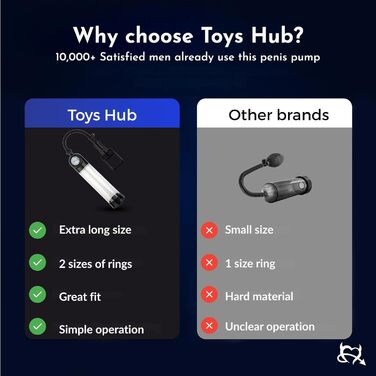 Пумпа для збільшення статевого члена з ручним приводом, 2 кільця, механізм натягу, барометричний дисплей, секс-іграшки для чоловіків, 22 см, прозора