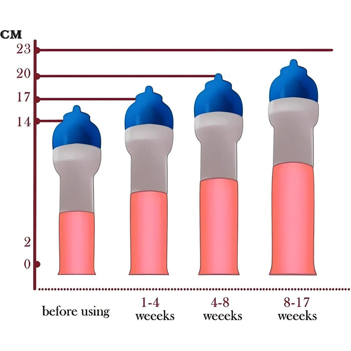 Набір для тренування пеніса Penispumpe Plus: подовження та збільшення, вакуумний насос для чоловіків
