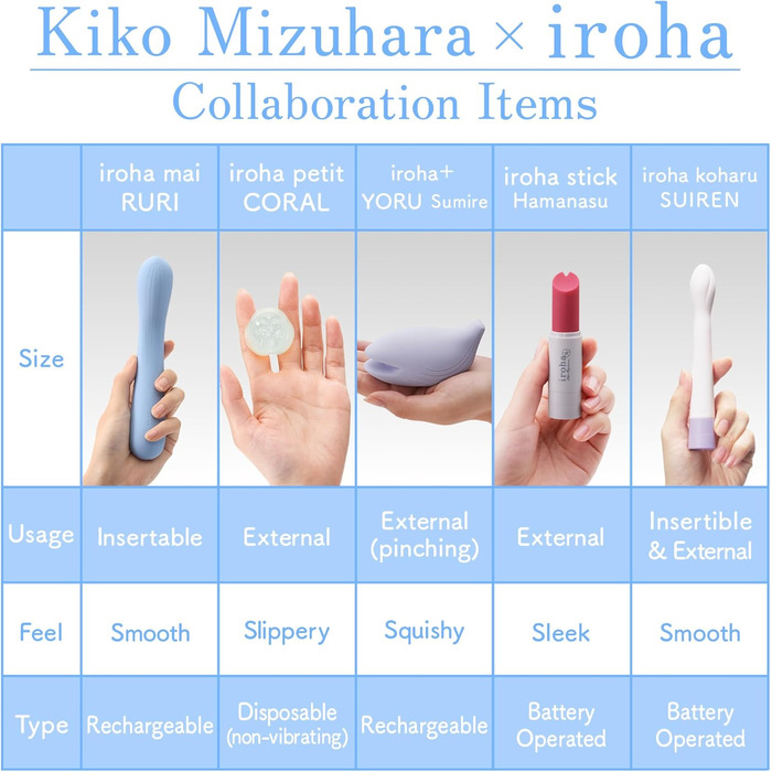 Vibrator для жінок Iroha Koharu SUIREN з гнучким наконечником - комплект з батарейкою AAA