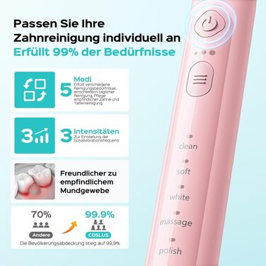 Професійна електрична сонічна зубна щітка COSLUS C30, 5 режимів та 3 рівні інтенсивності, водонепроникна IPX7, акумулятор на 30 днів, 2 типи насадок (U+W), сіро-рожева