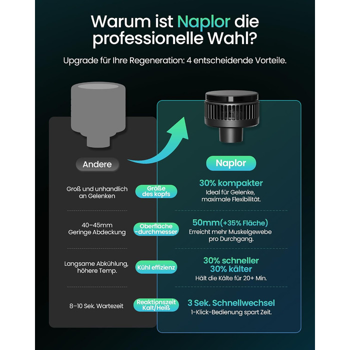 Перкусійний масажер Naplor Massage Gun з функціями підігріву та охолодження для м'язів