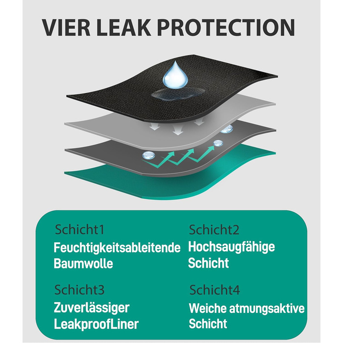 Труси для чоловіків BEENIUBEE від нетримання, 3 шт., бавовна, вбудований всмоктуючий шар, 150 мл, багаторазові, для чоловіків (2XL, багато кольорів)